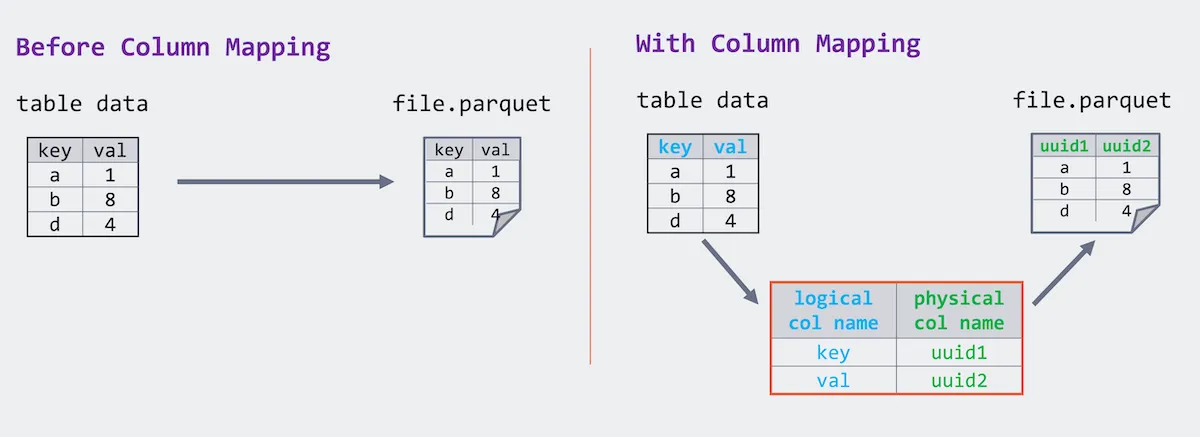 Before and After Column Mapping